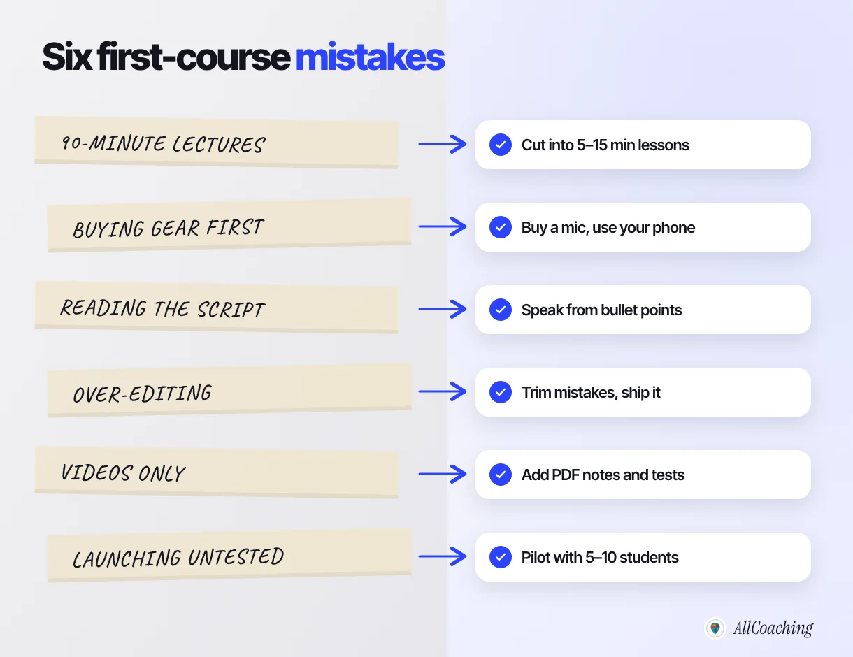 Six common mistakes when creating a first online course and the fix for each: long lectures, buying gear first, reading a script, over-editing, videos only and launching untested