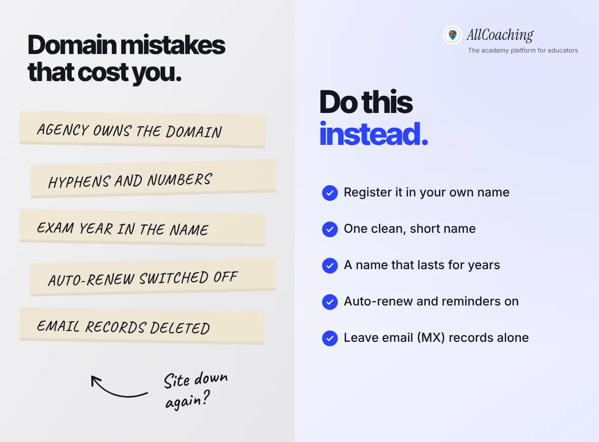 Common domain name mistakes coaching institutes make, such as an agency owning the domain, hyphens and numbers, an exam year in the name, auto-renew off and deleted email records, and what to do instead