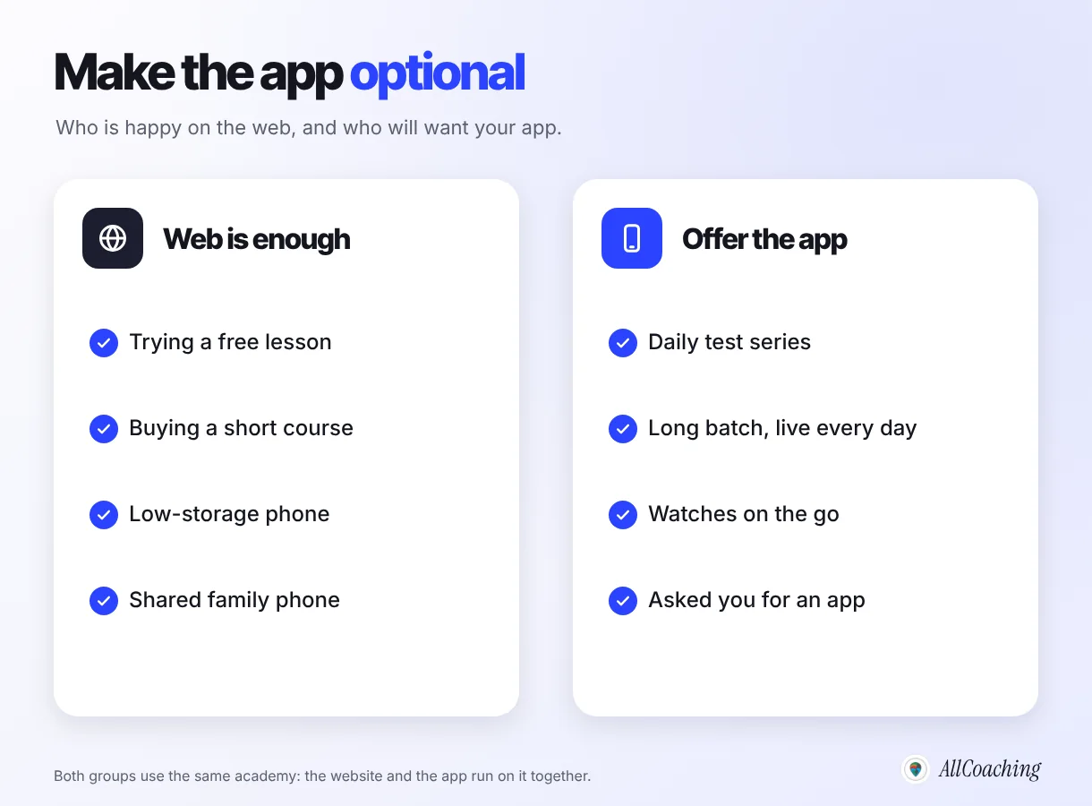 Who is happy with a web academy and who will want a coaching app: make the app optional to avoid app fatigue