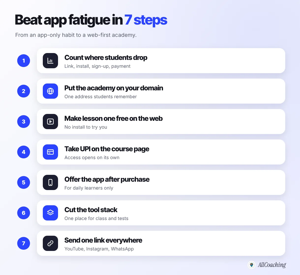 Seven steps to beat edtech app fatigue: measure drop-off, own domain, free web lesson, UPI checkout, optional app, fewer tools, one link