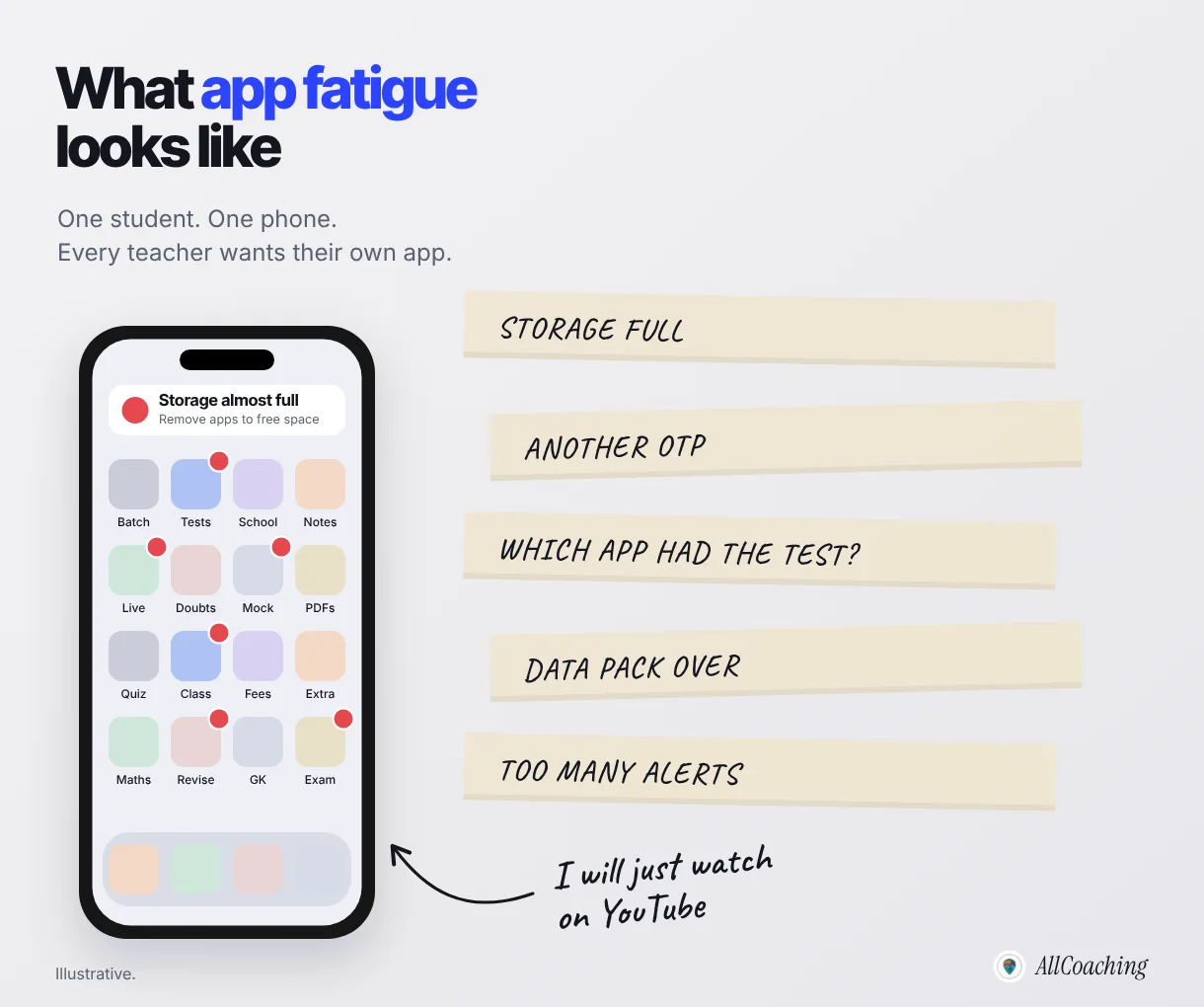 What edtech app fatigue looks like: a student phone crowded with coaching apps, a storage warning, repeated OTPs, data limits and too many alerts