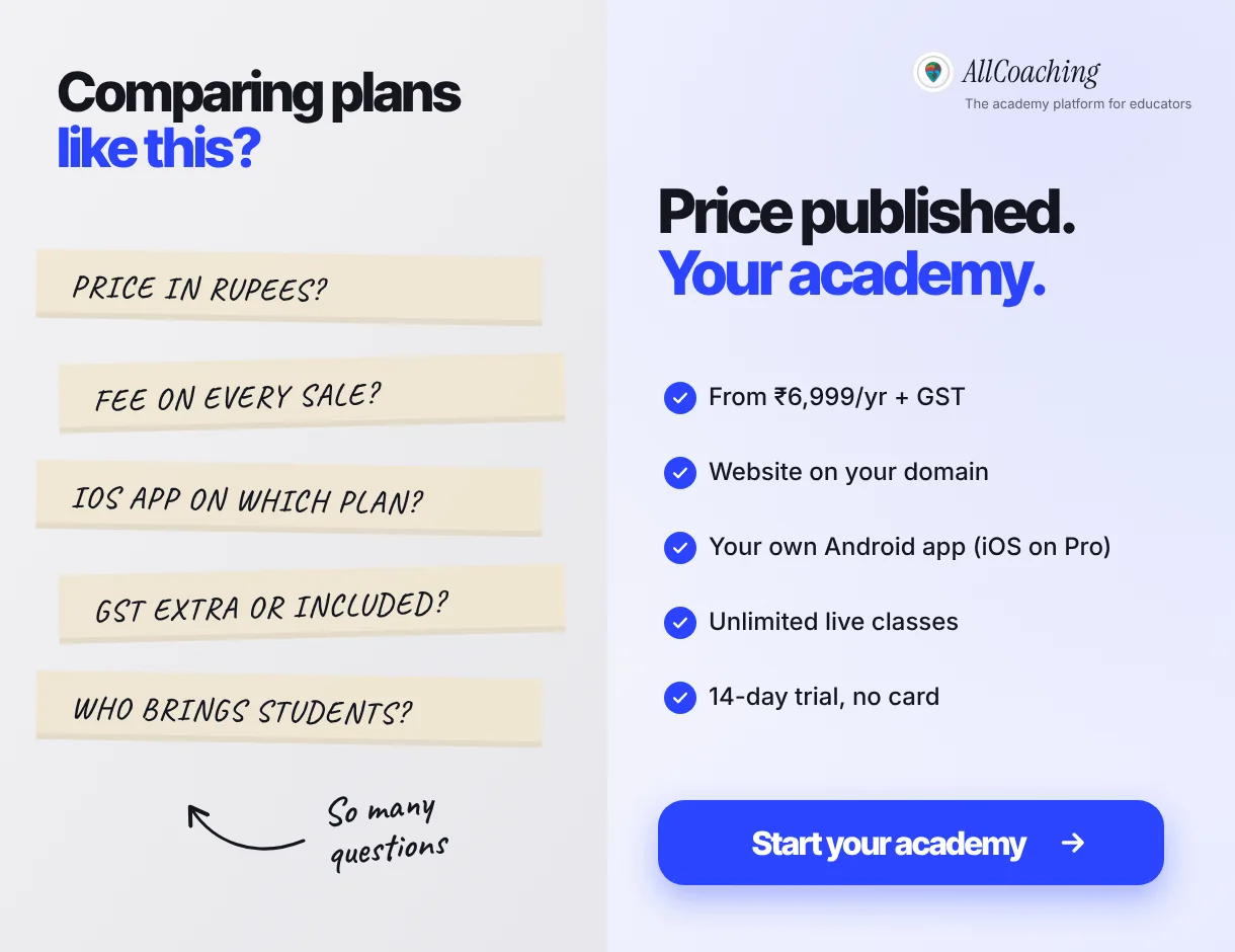 Before and after: comparing plans with open questions about rupee price, fee per sale, iOS app and domain, compared with one academy with its price published, your own domain and your own Android app (iOS app on Pro and Scale)