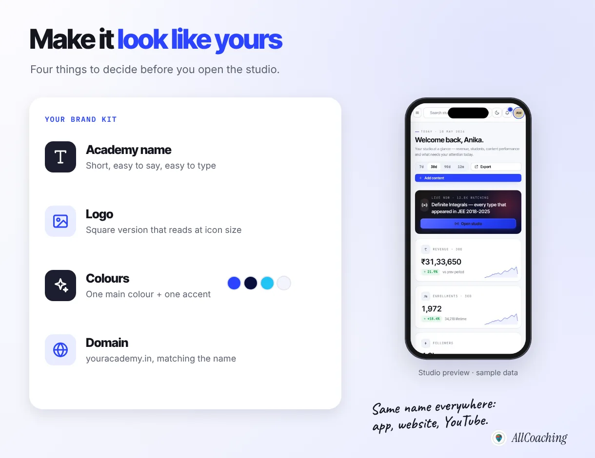 Branding a white label coaching app: academy name, square logo, brand colours and your own domain, shown on a phone