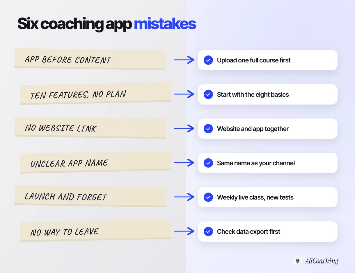Six common mistakes when making a coaching app without coding and the fix for each