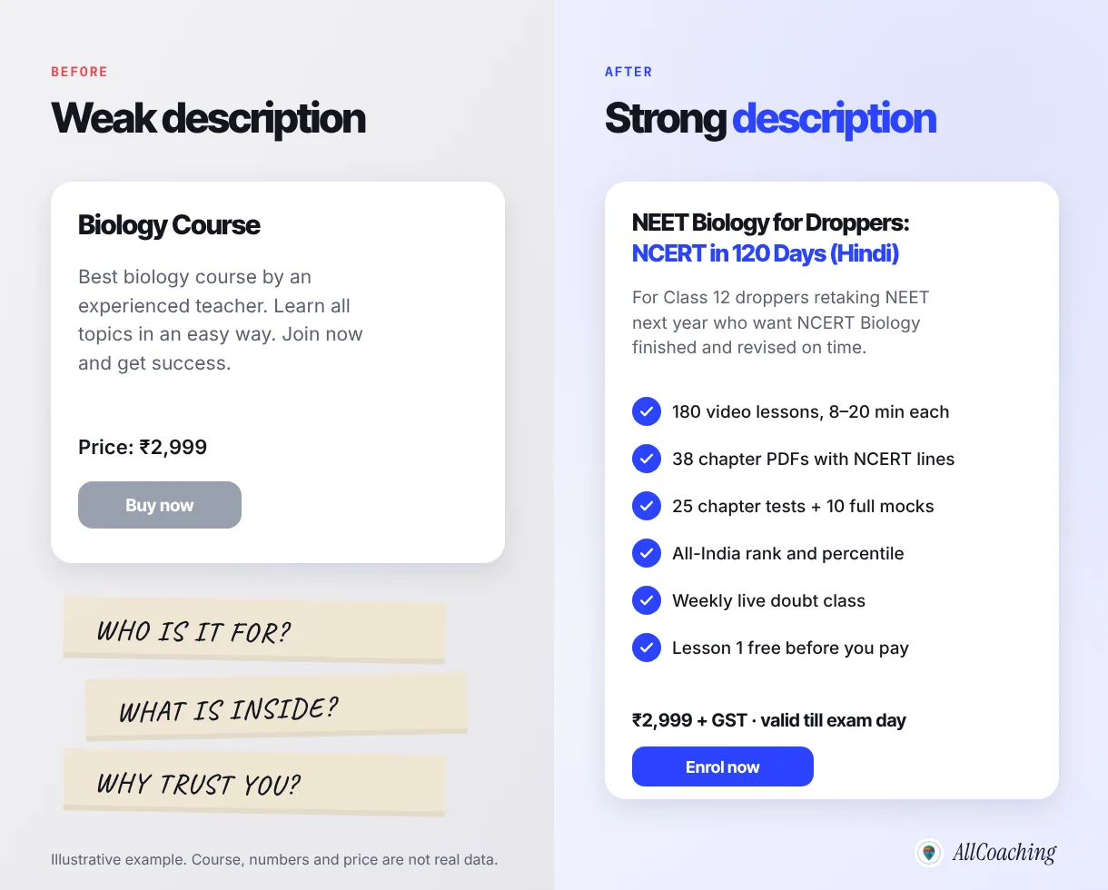 Course description example before and after: a vague biology course description next to a strong NEET biology description with who it is for, what is inside in numbers, proof and price