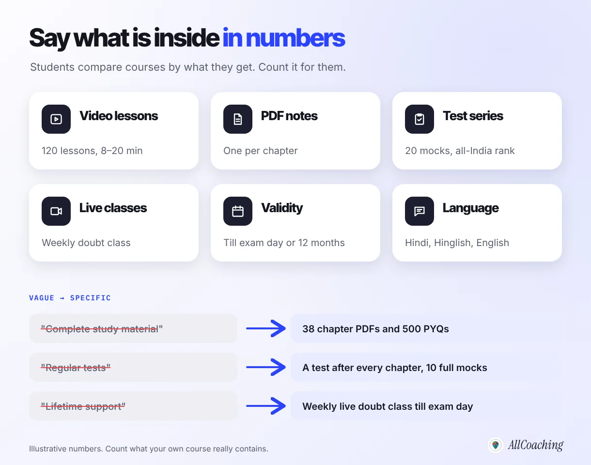 What to include in a course description in numbers: video lessons, PDF notes, test series, live classes, validity and language, with vague phrases rewritten as specific ones