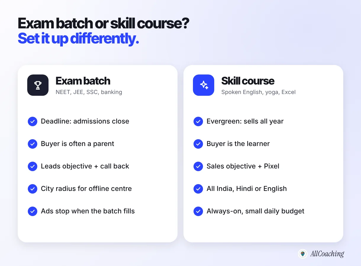 How to set up Meta ads for an exam batch such as NEET, JEE or SSC versus a skill course such as spoken English or yoga