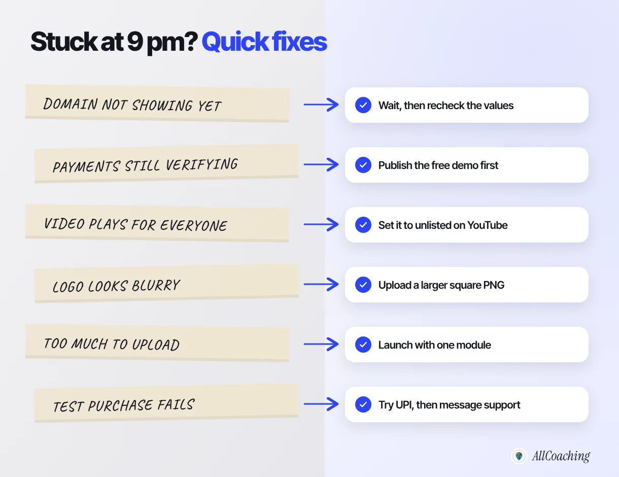 Common blockers when you create an online academy in one evening and the fix for each: domain not showing, payments verifying, public videos, blurry logo, too much to upload, failed test purchase