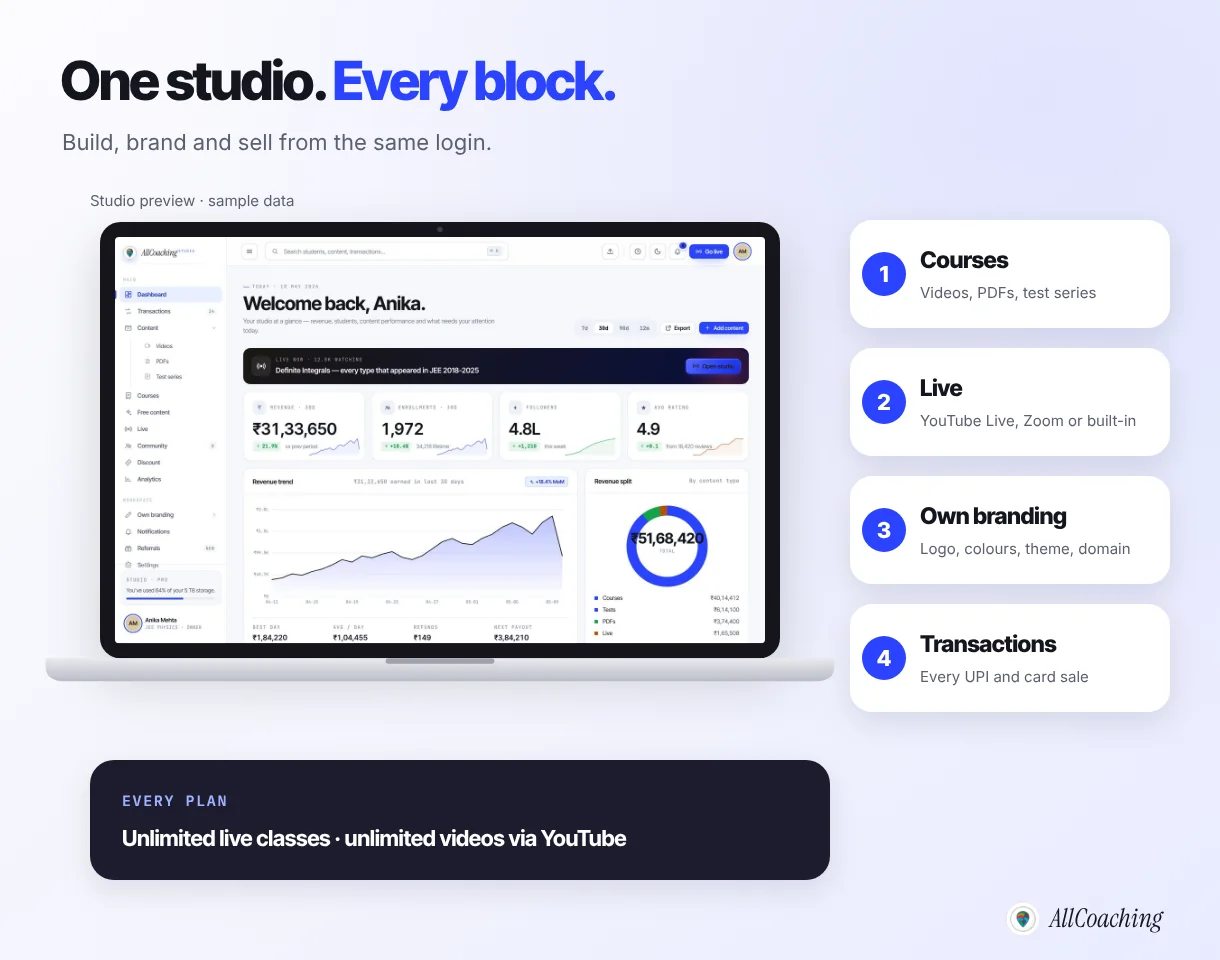 The AllCoaching studio used to create an online academy without code: courses, live classes, own branding and transactions in one login