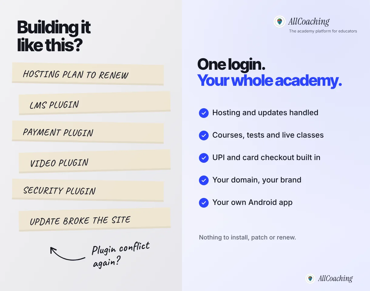 WordPress with LMS, payment, video and security plugins compared with one no-code online academy login that handles hosting, courses, checkout, domain and app