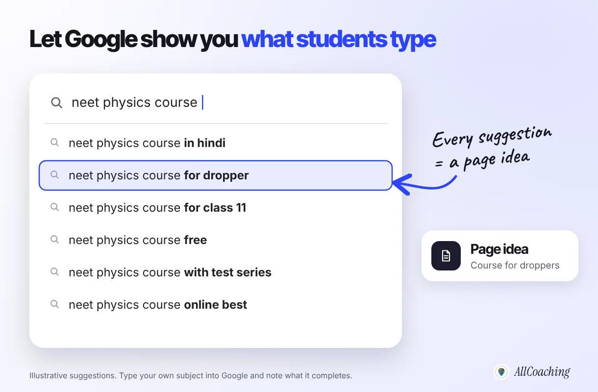 Google search box with 'neet physics course' typed and suggestions such as 'in hindi', 'for dropper', 'for class 11', 'with test series', one suggestion highlighted as a page idea