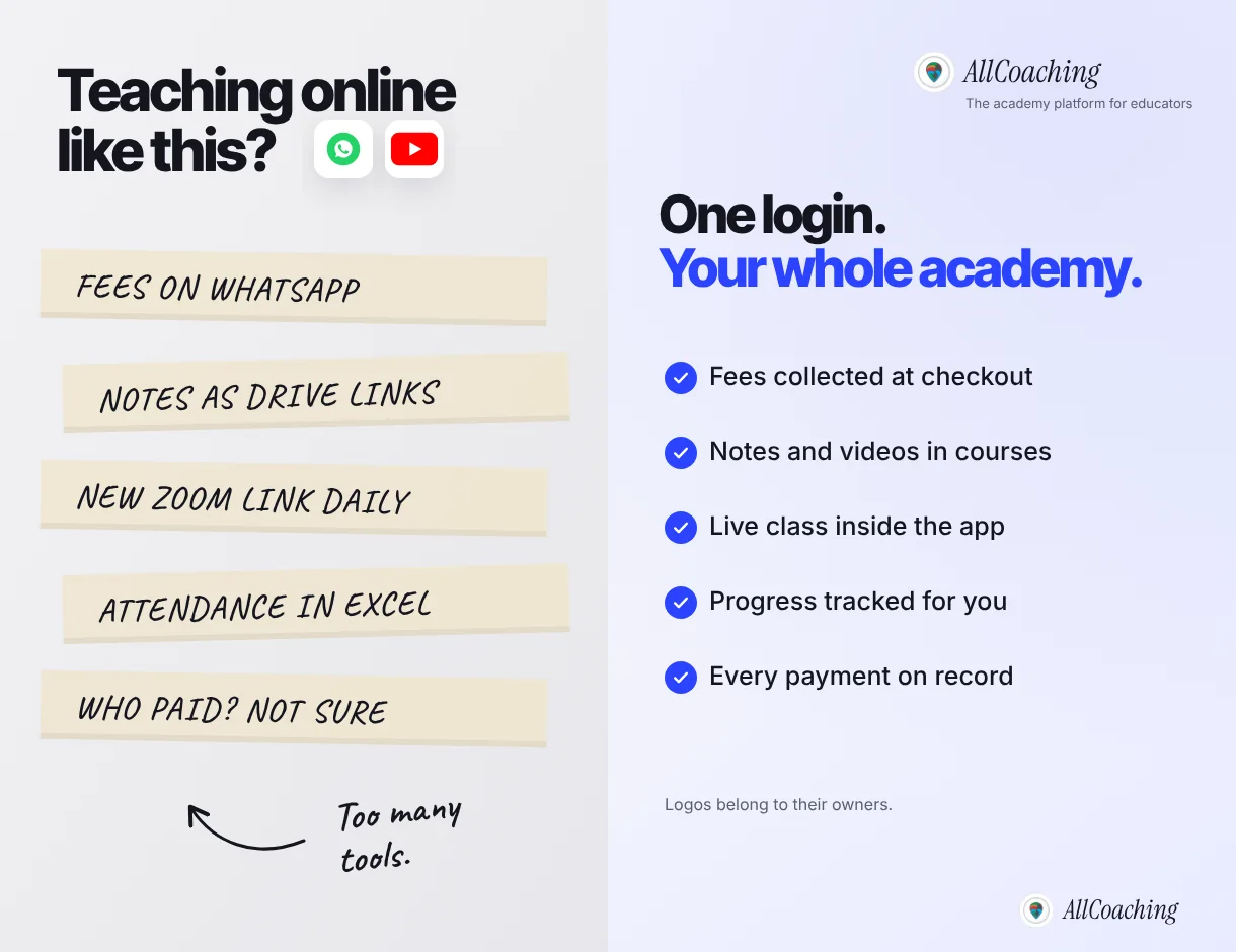 Before: fees on WhatsApp, notes as Drive links, new Zoom links daily and attendance in Excel. After: one online academy login for checkout, courses, live classes and records