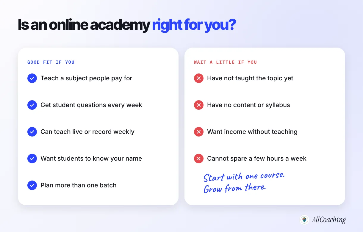 Checklist: is an online academy right for you as an educator, with good-fit signs and reasons to wait