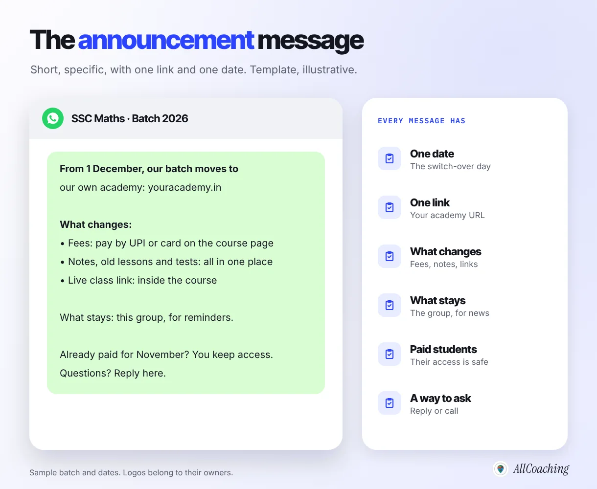 Template WhatsApp announcement for moving a coaching batch to an online academy, with the switch-over date, academy link, what changes, what stays and reassurance for students who already paid